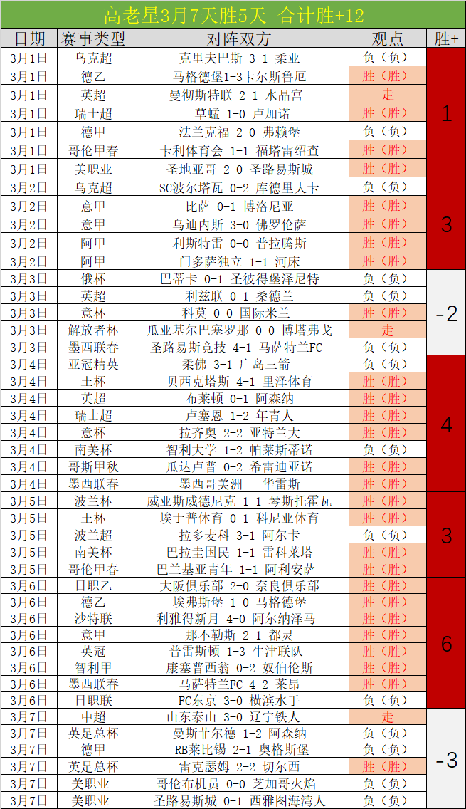 罗收入登顶,全球运动员,榜单,开云365体育,KaiYun365,开云365体育网址,开云365app,开云365官网,开云365集团