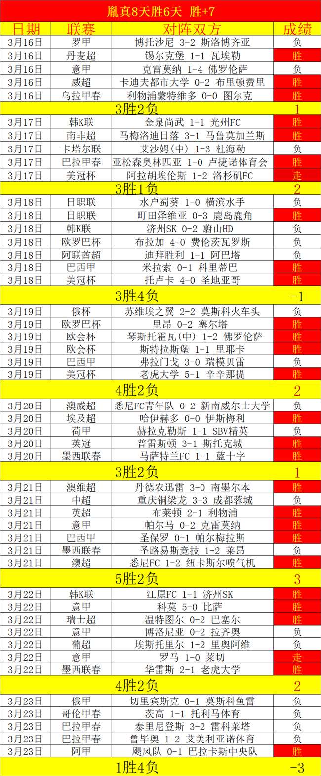浙江队逆转,取胜,布彭扎双响,开云365体育,KaiYun365,开云365体育网址,开云365app,开云365官网,开云365集团