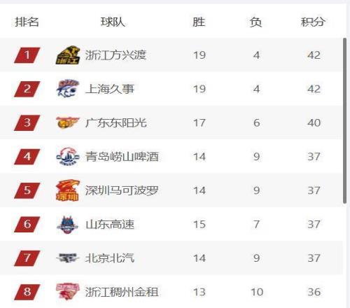 亚冠赛事,泰国强队对,决墨尔本城,开云365体育,KaiYun365,开云365体育网址,开云365app,开云365官网,开云365集团