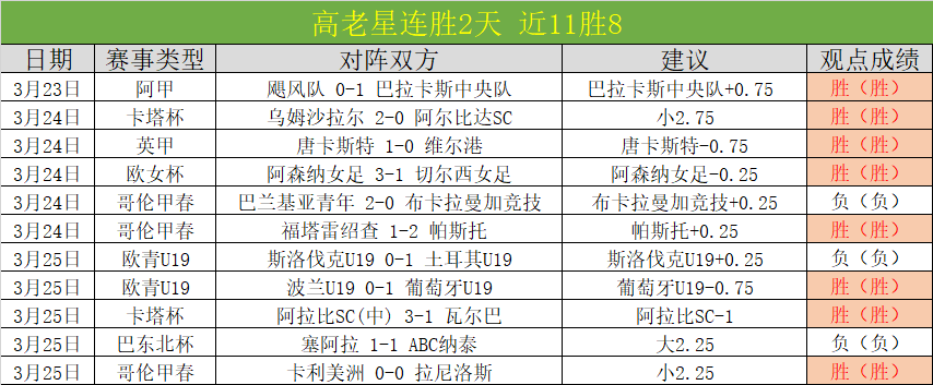 马竞迎战巴,萨首发预测,阿尔瓦雷斯,开云365体育,KaiYun365,开云365体育网址,开云365app,开云365官网,开云365集团
