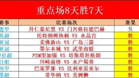 歐文強調：逆境當前，堅持不退！