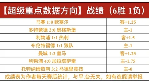 詹姆斯28分13助领湖人连胜，快船败北；小卡21分祖巴茨出色发挥